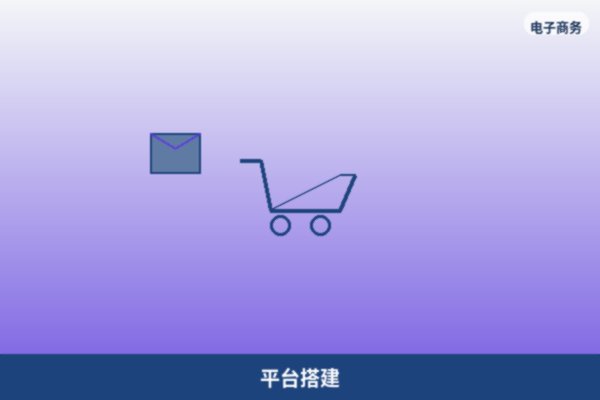 电商平台搭建